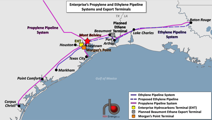 Nothing Compares 2 U Enterprise s NGL and Petchem Distribution